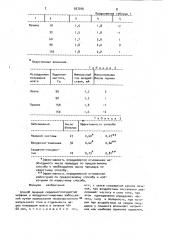 Способ лечения сердечно-сосудистых,нервных и желудочно- кишечных заболеваний (патент 927256)