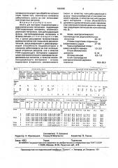 Шихта для выплавки модификаторов с редкоземельными металлами (патент 1693080)