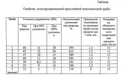 Соэкструдированная трехслойная пластмассовая труба и экструзионная установка для ее получения (патент 2567940)