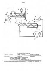 Способ управления процессом механотермического обезвоживания влажных каучуков в червячных машинах (патент 1369917)
