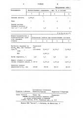 Связующее для керамической суспензии (патент 1135522)