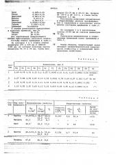 Сплав на основе алюминия (патент 665010)