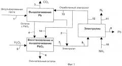 Способ получения металлического свинца из десульфированной пасты, формирующей активную часть свинцового аккумулятора (патент 2467084)