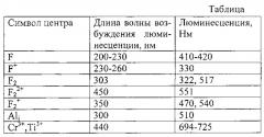 Конструкция фотоэлектрического модуля космического базирования (патент 2584184)