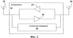 Ретранслятор, который сообщает об обнаруженных соседях (патент 2355129)