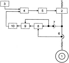 Электропривод переменного тока (патент 2380821)