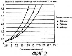 Сверхпроводящий кабель (патент 2340970)