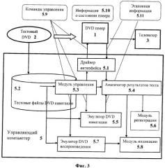 Способ и система тестирования dvd-плеера (патент 2312387)