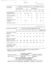 Полимерная пропиточная композиция (патент 1305161)