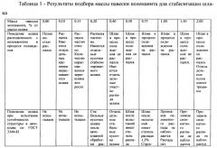 Способ стабилизации распадающегося шлака (патент 2539228)