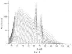 Способ определения энергетического спектра электронов в электронном пучке (патент 2523424)