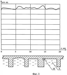 Способ электромагнитного контроля полой детали типа лопатки газотурбинного двигателя (патент 2526598)