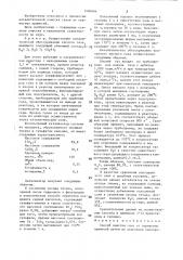 Способ очистки газа от сернистых примесей (патент 1400494)