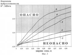 Способ определения выбросоопасных зон в угольных пластах (патент 2447289)