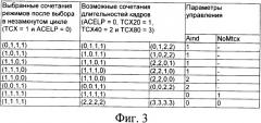 Кодирование звука с различными длительностями кадра кодирования (патент 2344493)
