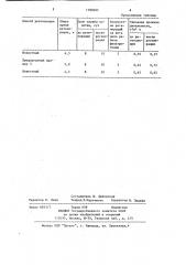 Способ регенерации фильтровальных тканей (патент 1189485)