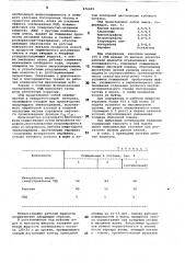 Рабочая жидкость для роликовых механизмов свободного хода станов холодной прокатки труб (патент 876699)