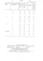 Наполнитель для асфальтобетонной смеси (патент 1106804)