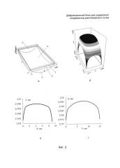 Дифракционный блок для управления сходимостью рентгеновского пучка (патент 2636261)