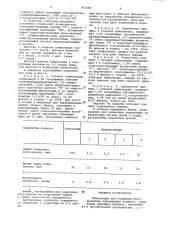 Композиция для поверхностного крашения полиамидных изделий (патент 953048)