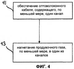 Воздухопроницаемый скважинный оптоволоконный кабель и способ восстановления его рабочих характеристик (патент 2431162)