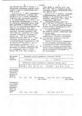 Способ получения модифицированной сажи для резин (патент 1114685)