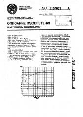 Способ производства стали в кислородном конвертере (патент 1157074)