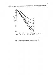 Раствор для получения магнетитных покрытий на стали (патент 2614504)