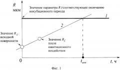 Способ определения продолжительности инкубационного периода кавитационного изнашивания металлов (патент 2597936)