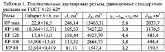 Способ гарантирования достаточного технического ресурса подкрановой балки (патент 2583495)