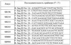 Способ молекулярного маркирования, основанный на микросателлитных локусах, предназначенный для идентификации генотипов ивы (патент 2630662)