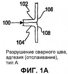 Отслаиваемые композитные термопластичные герметики в упаковочных пленках (патент 2499673)