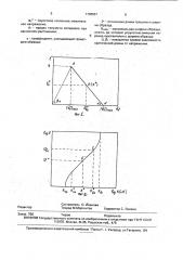 Способ оценки циклической трещиностойкости материалов (патент 1798657)