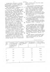 Способ очистки газов от ртути (патент 1161157)