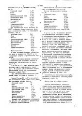 Способ обезвоживания этилового спирта (патент 1263692)