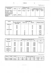 Шихта для получения ферросиликоалюминия (патент 1786168)