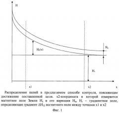 Способ контроля вариаций магнитного поля земли (патент 2525474)