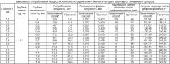 Способ обработки деталей резанием с опережающим пластическим деформированием (патент 2399460)