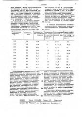 Способ перекристаллизации ортофосфата алюминия (патент 1065337)