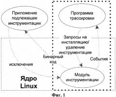 Способ динамической инструментации (патент 2390831)