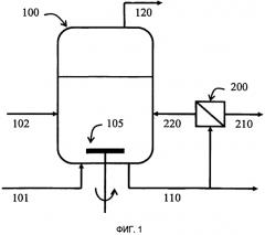 Способ ферментации газообразного субстрата, содержащего монооксид углерода и водород (патент 2566565)