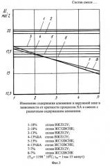 Состав смеси для многократного хромоалитирования (патент 2266349)