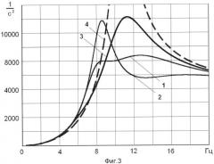 Дисковый тормоз с функцией динамического гасителя колебаний (патент 2555082)