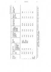 Реагент для обработки глинистых буровых растворов (патент 1239139)