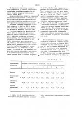 Состав электродного покрытия (патент 1281365)