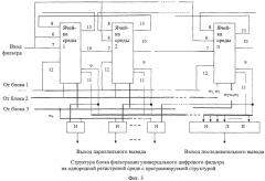 Универсальный цифровой фильтр с программируемой структурой (патент 2399152)