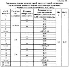 Вакцина инактивированная эмульсионная против ящура типа о (патент 2665849)