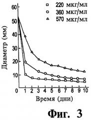 Способ лечения состояния ротовой полости больного (варианты) (патент 2498808)