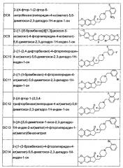 Фторзамещенные циклические аминосоединения и способы их получения, фармацевтические композиции и их применения (патент 2605931)