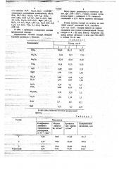 Фритта для керамической глазури (патент 718385)